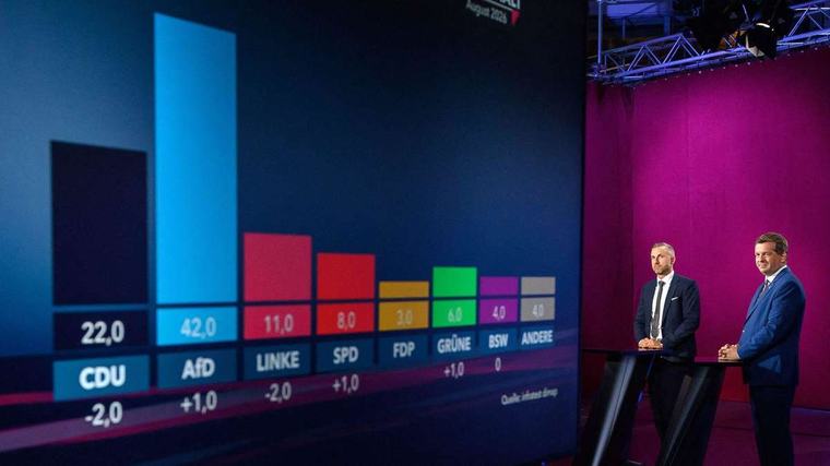 Wahl in Sachsen-Anhalt 2026: Alle Zahlen und Grafiken im Überblick