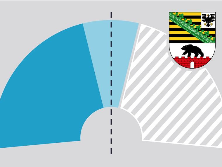 Landtagswahl in Sachsen-Anhalt: Wie wahrscheinlich ist eine absolute Mehrheit für die AfD?
